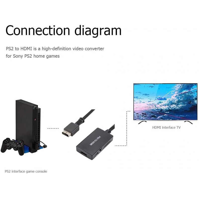 For PS2 to HDMI Adapter Audio Video Converter HD TV Cable for Sony