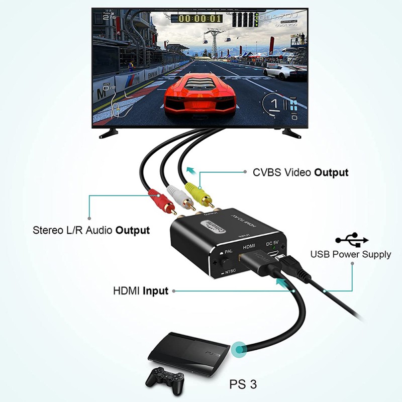 HDMI to RCA, 1080p HDMI to AV 3RCA CVBs Composite Video Audio Converter  Adapter Supports PAL/ NTSC for TV Stick, Roku, Chromecast, Apple TV, PC,  Xbox