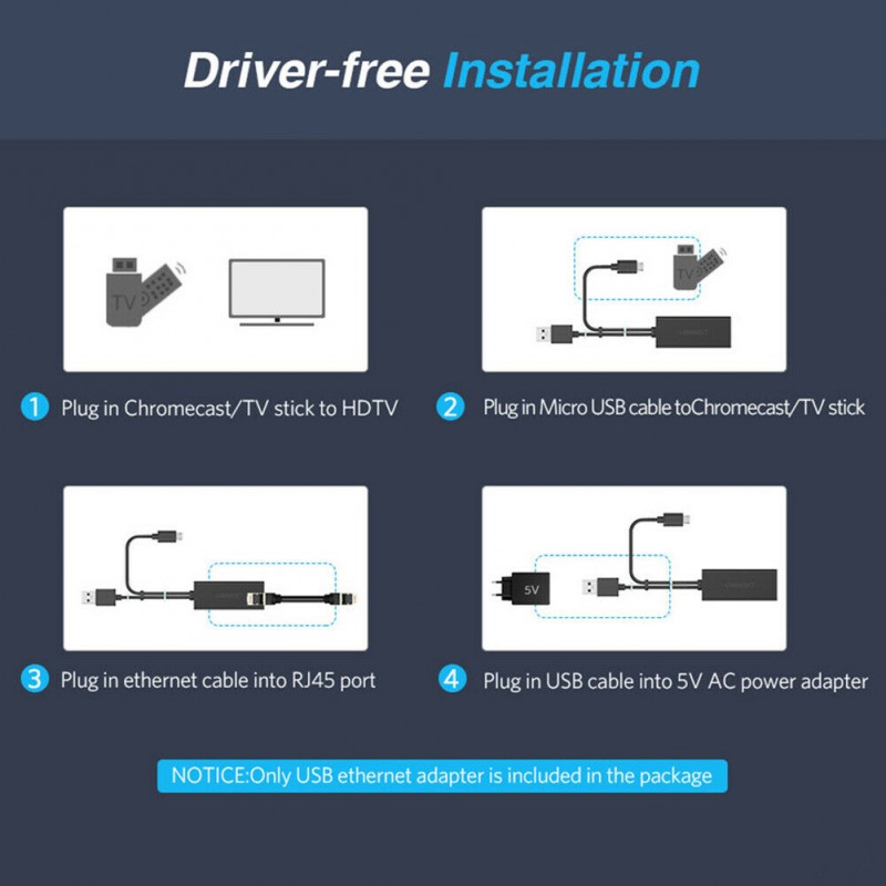 Ethernet Adapter For Fire Tv Stick Google Home Mini Chromecast