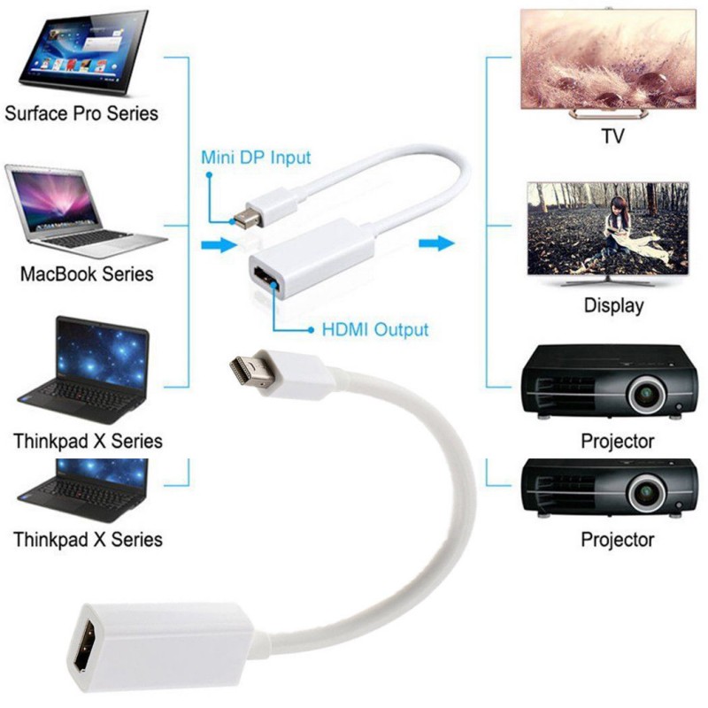 Драйвера для передачи изображения через hdmi