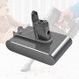 Replacement Battery for Dyson DC31 Handheld Vacuum Cleaner Type B